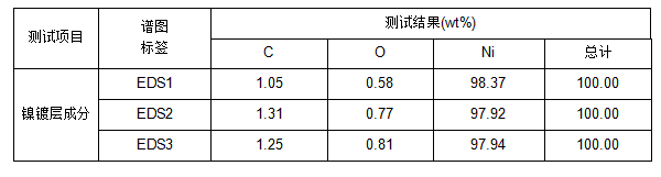 銅上鍍鎳鍍層成分檢測(cè)