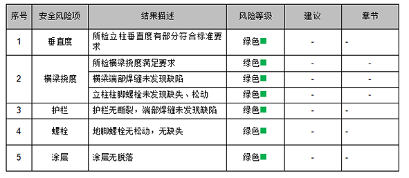 鋼平臺(tái)檢測(cè)